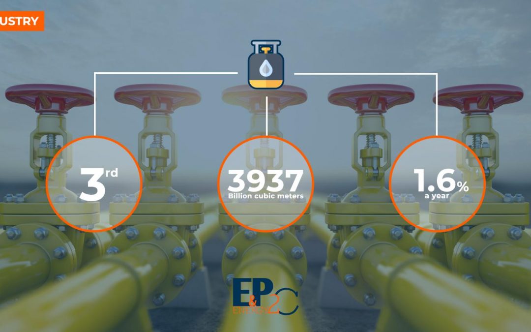INDUSTRY // #NaturalGas