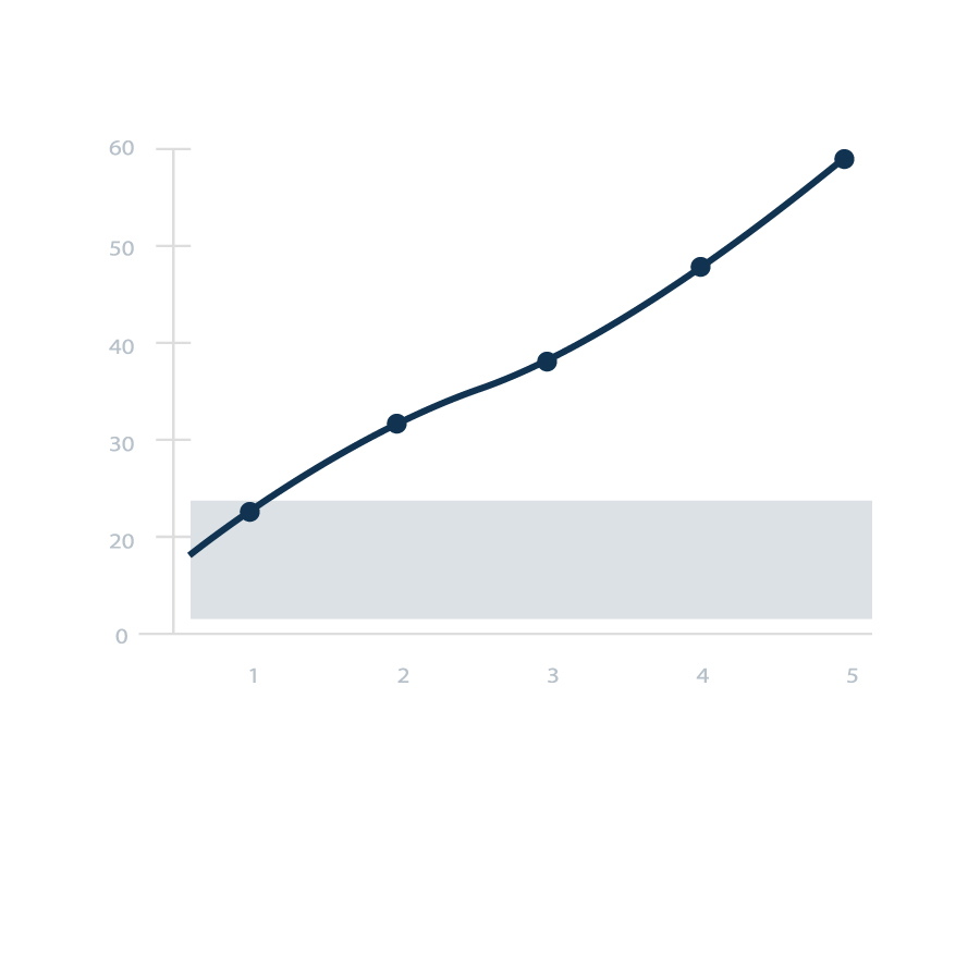 EP2C Energy - Key Figures