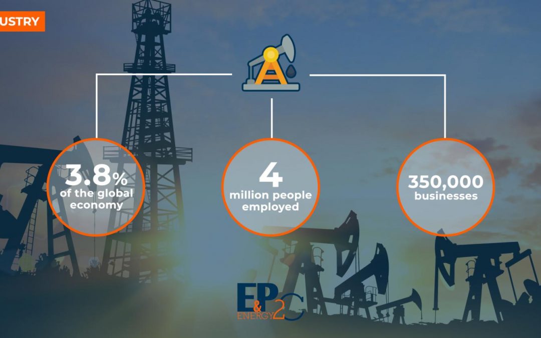 INDUSTRY // #Drilling